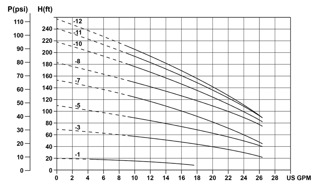 gtpk-4t-60hz-curves-diagram