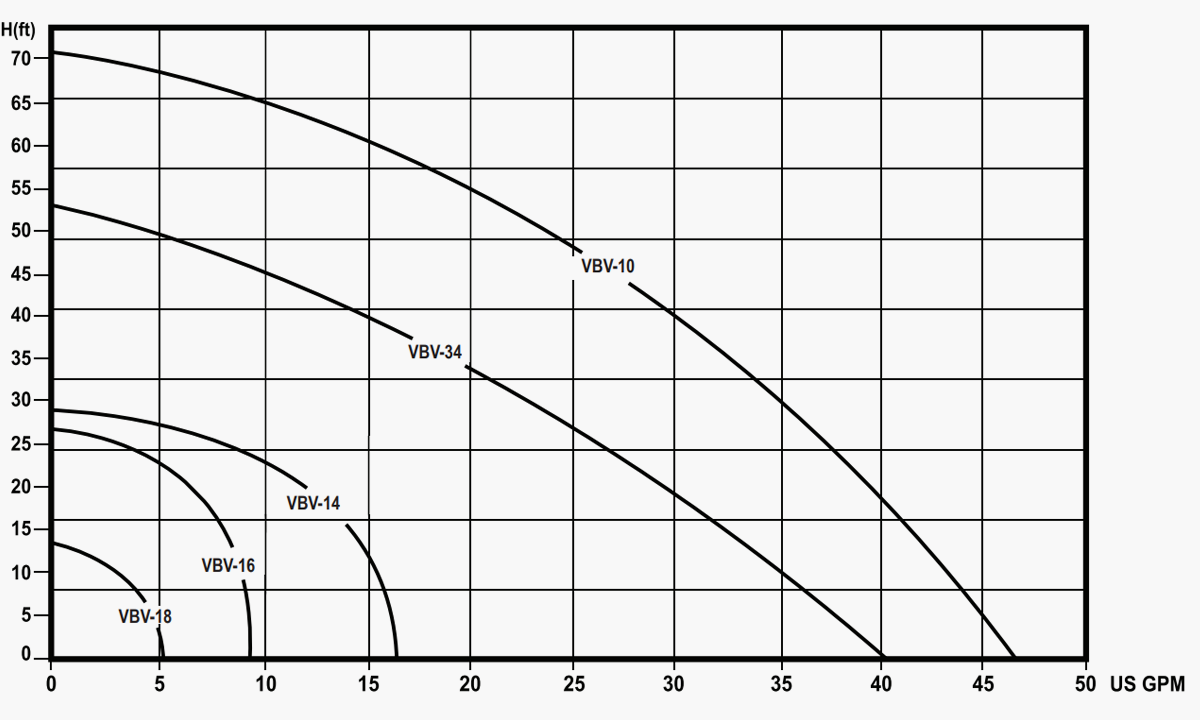 VBV performance curves