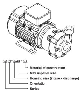 cfh-a34 model code RAE pumps CF Series
