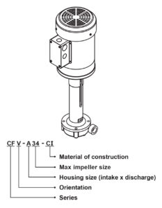 cfv-a34 model code RAE pumps CF Series